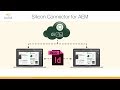 Silicon Connector for Adobe Experience Manager