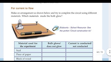 BASIC SCIENCE CLASS 7 | CHAPTER 5 | WHEN CURRENT FLOWS | EDU WORLD BY RIHAB