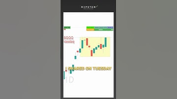 Find Breakout Before the Happen: $AAPL $GOOGL $QQQ Trades