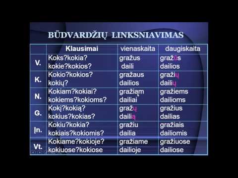 Būdvardžių linksniai, linksniavimas