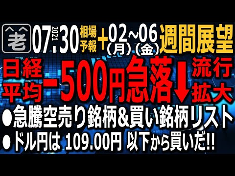 【相場天気予報&来週の相場展望】前日のアメリカ市場が上昇したにもかかわらず、円高進行や流行拡大などが嫌気され、週末の日経平均は450円超の下落となっている。来週の相場はどうなる?ラジオヤジの相場解説。