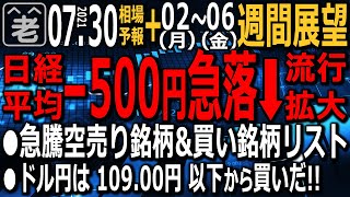 【相場天気予報＆来週の相場展望】前日のアメリカ市場が上昇したにもかかわらず、円高進行や流行拡大などが嫌気され、週末の日経平均は450円超の下落となっている。来週の相場はどうなる？ラジオヤジの相場解説。