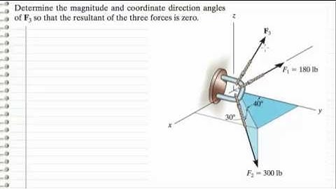 Statics - 3D force balance [The easy way] (Request)