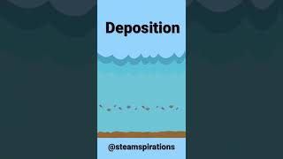 How are Sedimentary Rocks Formed? Weathering, Erosion, Deposition, Compaction & Cementation