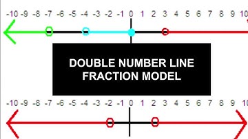 Double Number Line Fraction Model