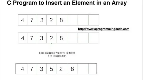 C Program to Insert an Element in an Array