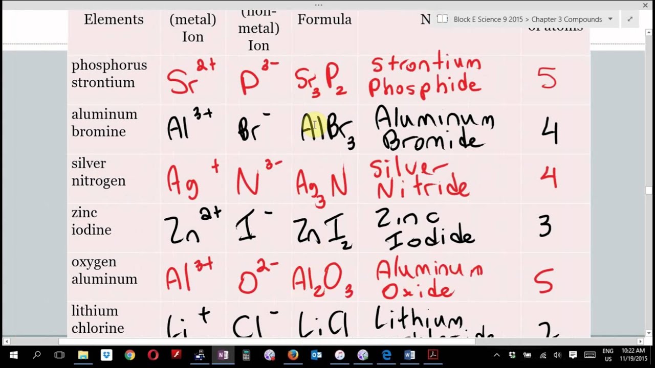 Science 9 Section 3.2 Part 2 - YouTube