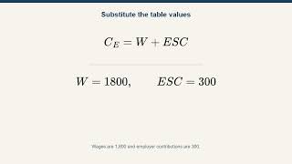 Calculate Compensation of Employees from National Income Data