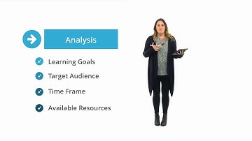 Instructional Design and Video Production