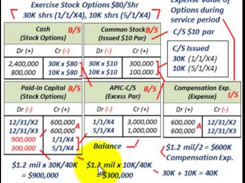 123r stock options tips