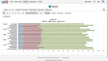 eazyBI add-on for JIRA overview