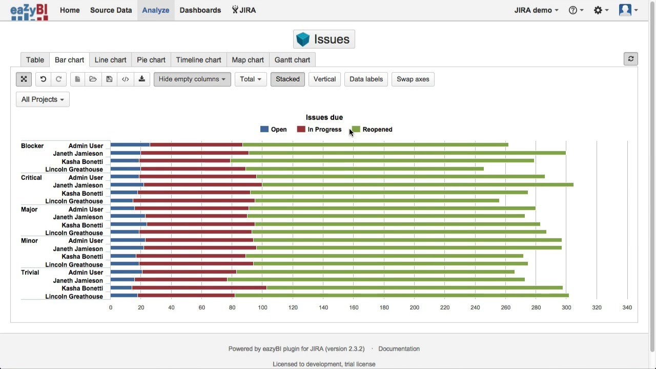 eazyBI addon for JIRA overview YouTube