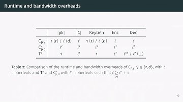 CCA-Secure (Puncturable) KEMs from Encryption With Non-Negligible Decryption Errors