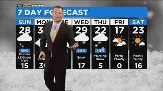 Celebrity Not assignedChicago First Alert Weather: Warming Weekend Temperatures Profile