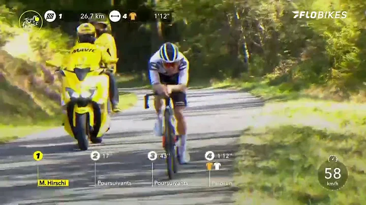 Marc Hirschi Descending Like A Madman