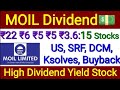 MOIL Share Dividend Buyback Equity Stock Market Crash Pension Fund Exit US Treasury Stock Finshots