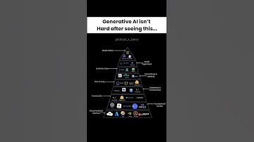 Generative AI Tech Stack - 2025 Edition | #ai #generativeai #artificialintelligence #shorts