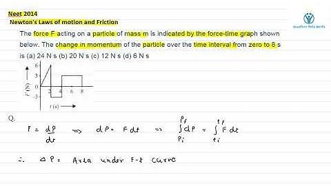 The force F acting on a particle of mass m is indicated by the force-time graph shown below.The