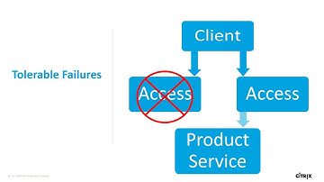 LEAD with Citrix Education: Citrix ADC and Citrix Application Delivery Management