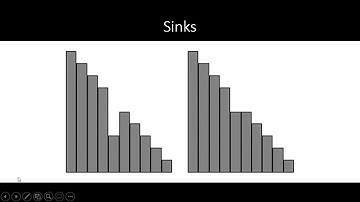 Video 9.2 (Flow Direction, Sinks, and Fill)
