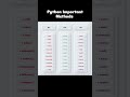 Python Important Methods #shorts #coding #python