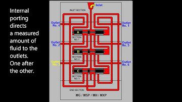 LIONOIL   Trabon progressive divider valves