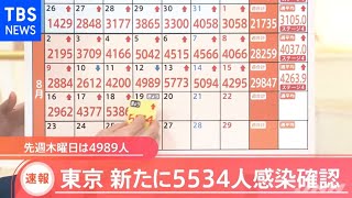 【速報】東京都５５３４人の感染 過去２番目の多さ【#新型コロナ】