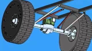 rockwell axle suspension model