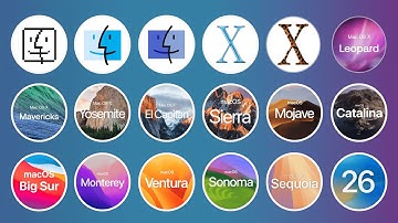 The Evolution of macOS – Every Version Explained (1984–2025)