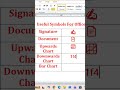 ऑफिस में काम आने वाले सिंबल | Useful Symbols for Office in MS Word |Office Useful Symbols Banaye
