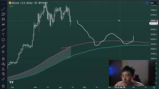 Are we getting another March 2021 crash?