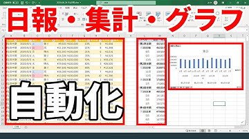 【自動化Excel】毎日の売上日報を記録して『年間』『四半期』『月』ごとに自動集計する表とグラフの作り方