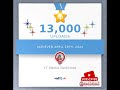  congratulationsto yt media nadichad for reaching 13000 uuplooadds  2500 subscribers