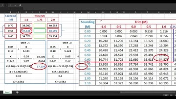 LESSON # 2 - DOUBLE INTERPOLATION for Cadet