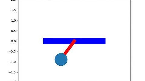 Simple Pendulum Animation using python
