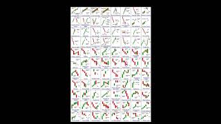 candlestick patterns cheat sheet pdf - Google Search | Stock chart patterns.