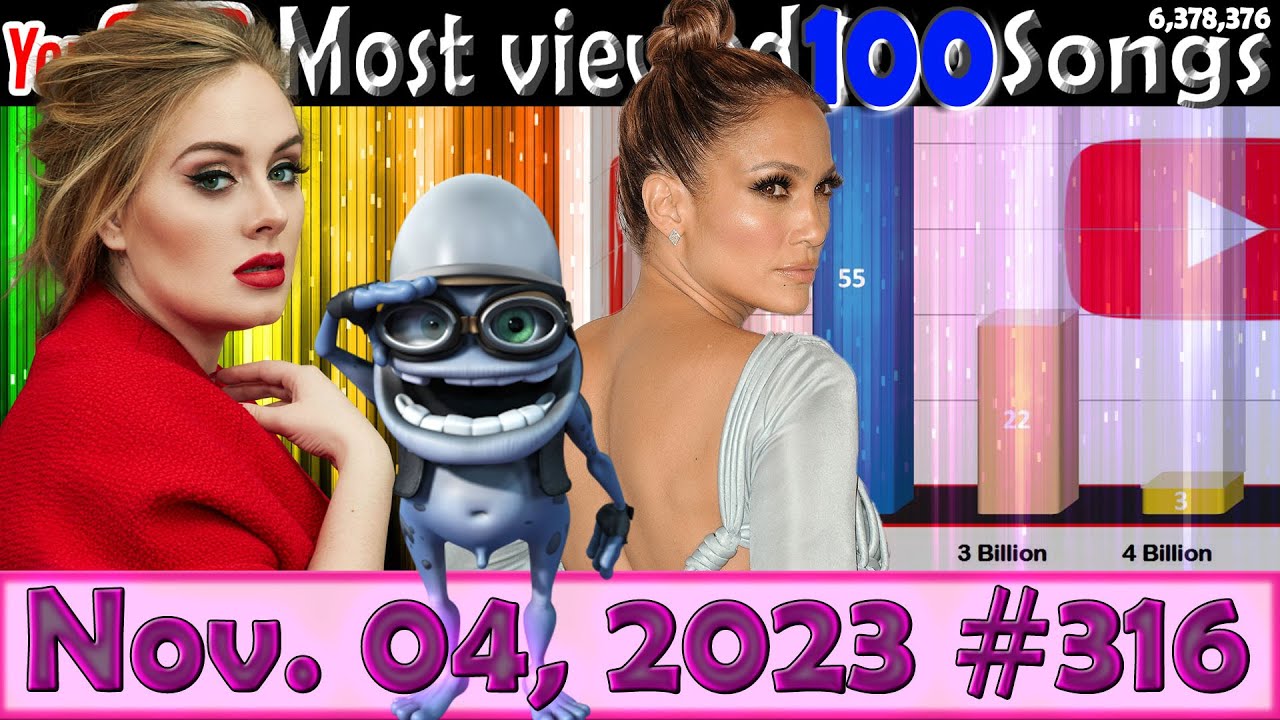 Most Viewed 100 Songs of all time on YouTube - 04 Nov. 2023 №316 - YouTube