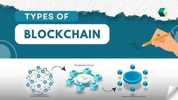 How Many Types Of Blockchain #blockchain #typesofblockchain #cryptocurrencywallets