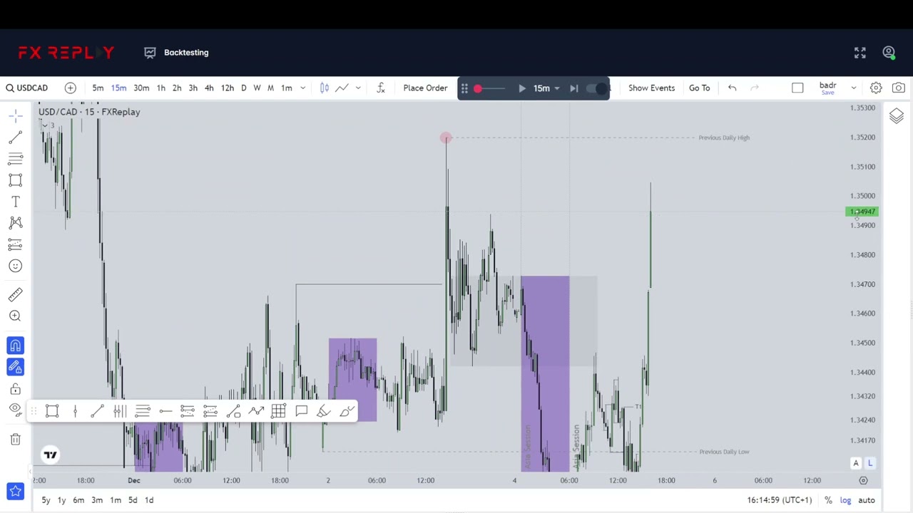 Confirmation Entry Inducment Theory