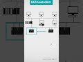 #shorts Basic components of a typical DCS network