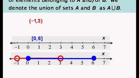 Inequalities Intersections and Unions 1
