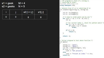Check if a string is a substring of another | GeeksforGeeks