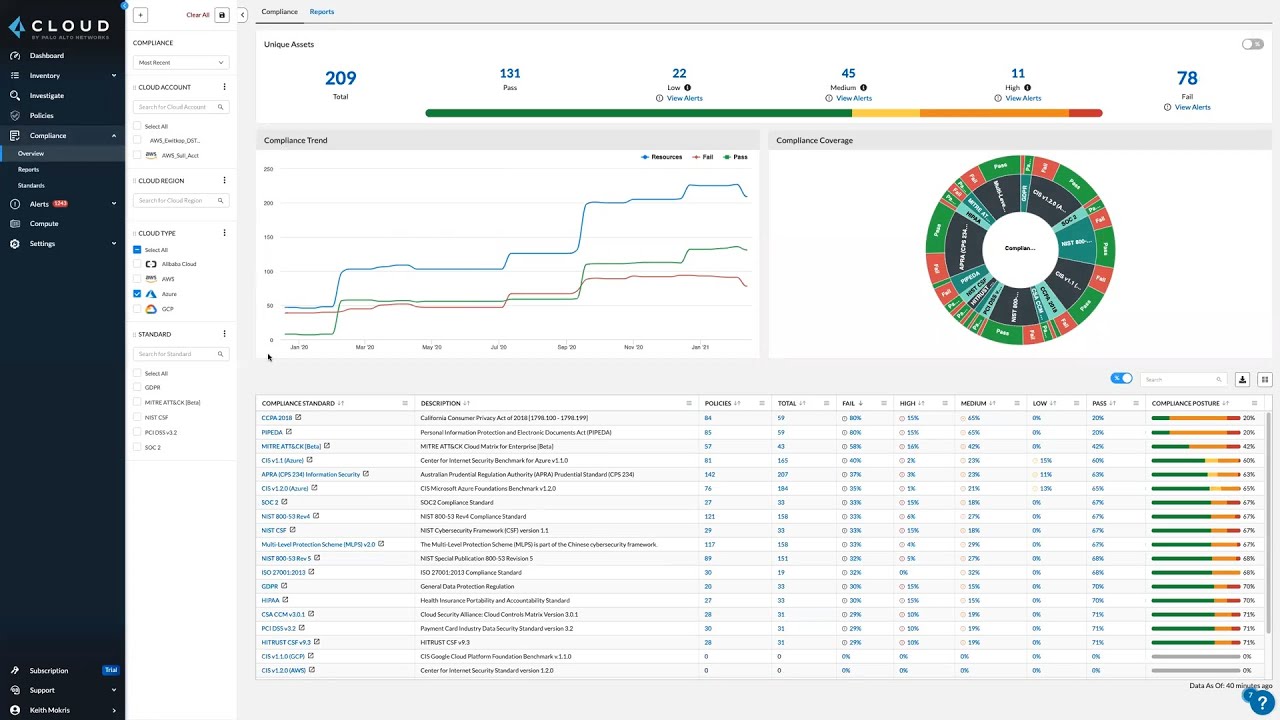 How to implement full lifecycle security for Azure Kubernetes Service (AKS) | OD409