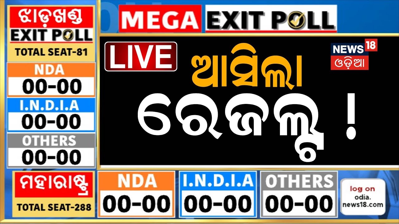 Live:Exit Poll Results 2024 Live Updates:କିଏ ଗଢ଼ିବା ସରକାର ?ଆସିଲା ରେଜଲ୍ଟ୍ |Political News |Odia News