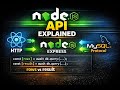 Chapter 20 — Node/Express API layout
