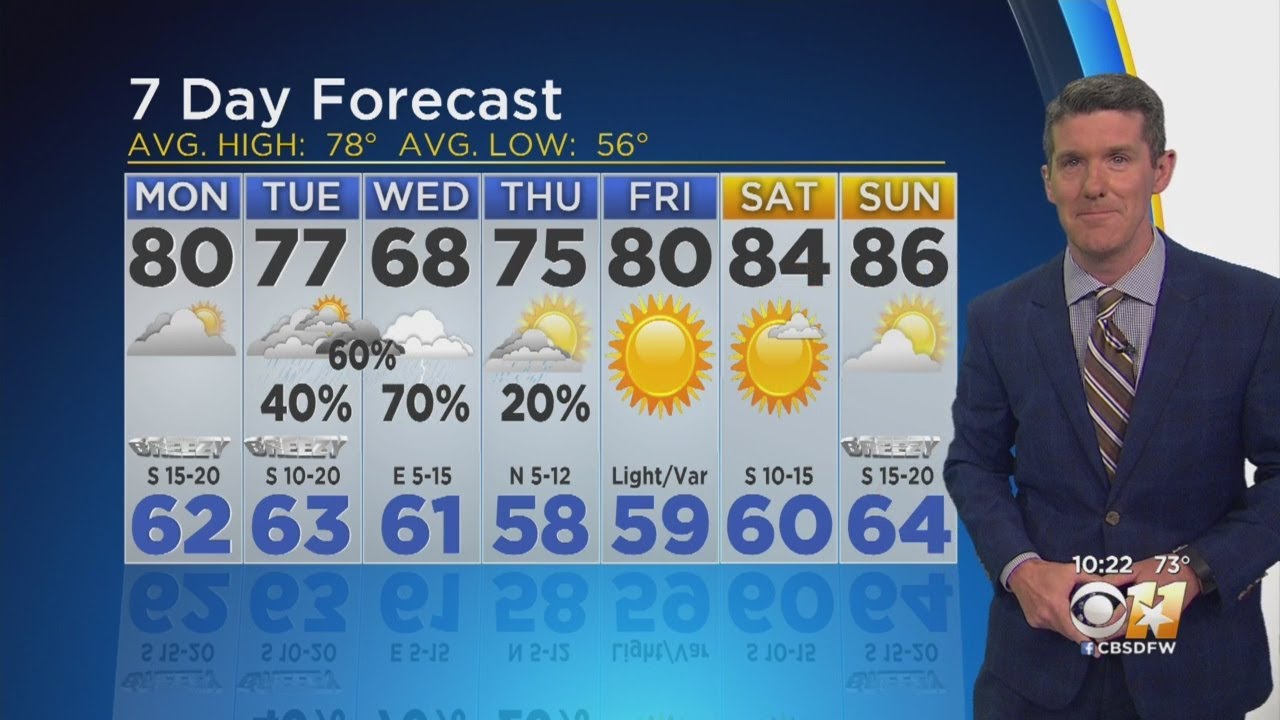 Jeff Jamison's Weather Forecast