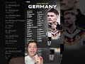 Los 26 convocados de Alemania para el Mundial 🇩🇪 #mundial2026 #alemania #neuer #futbol