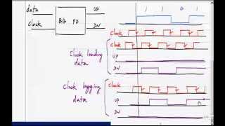 Digital CDR with digital filter and phase selection.mp4