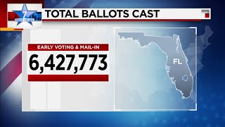 Total ballots cast in Florida: More than 6.4 million