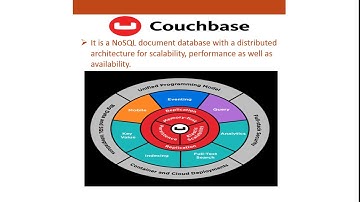 Couchbase | Steps for Alibaba Cloud Installation powered by Miri Infotech